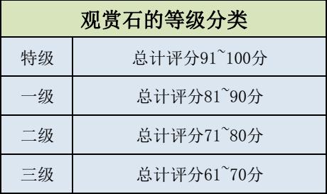 国家标准:5种观赏石鉴评等级分类图文详解!(实用) 国家标准:5种观赏石鉴评等级分类图文详解!(实用)
